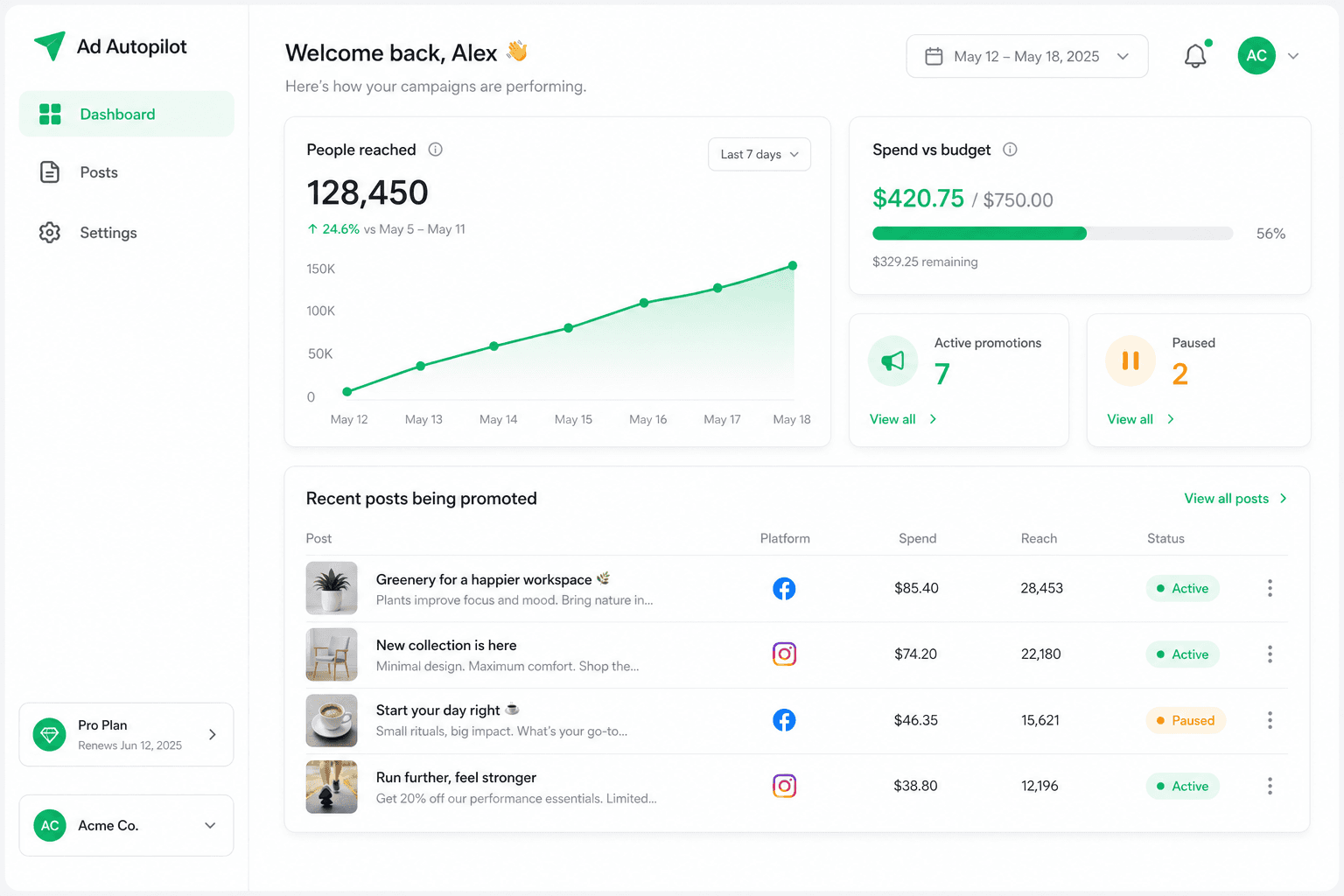 Ad Autopilot dashboard showing people reached, spend versus budget, and promoted posts